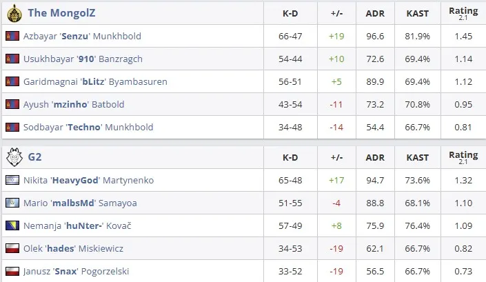 Статистика матча (HLTV)