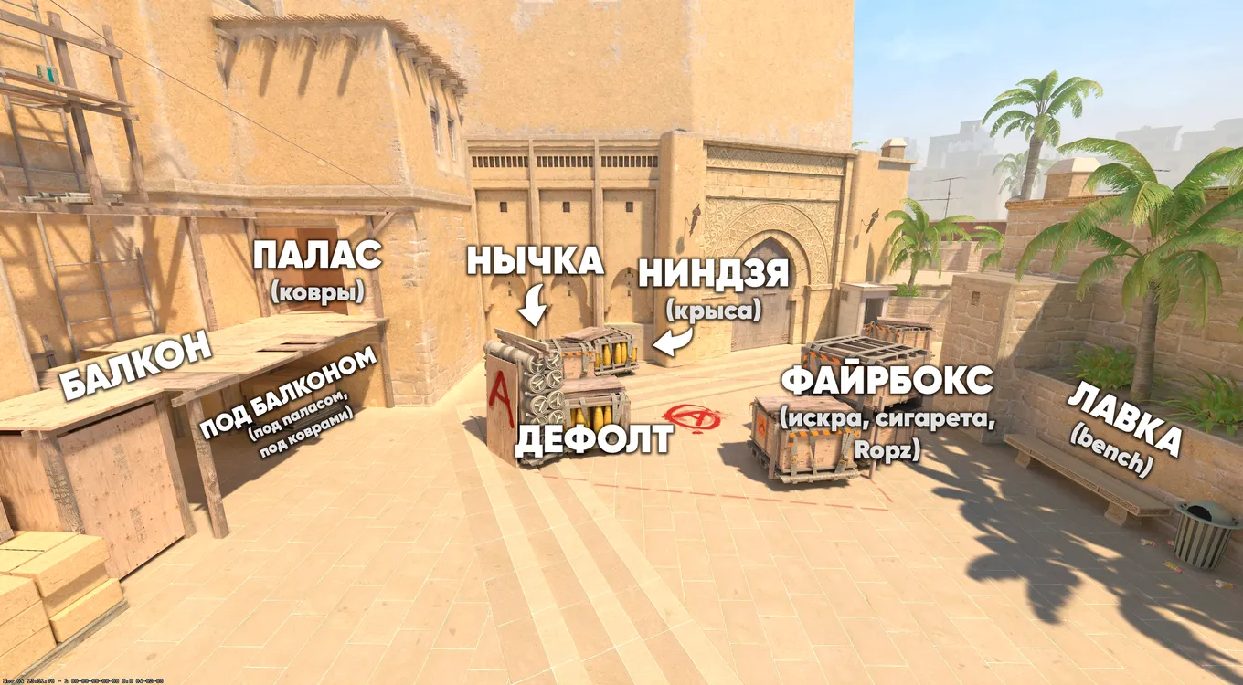 Основные позиции на точке А