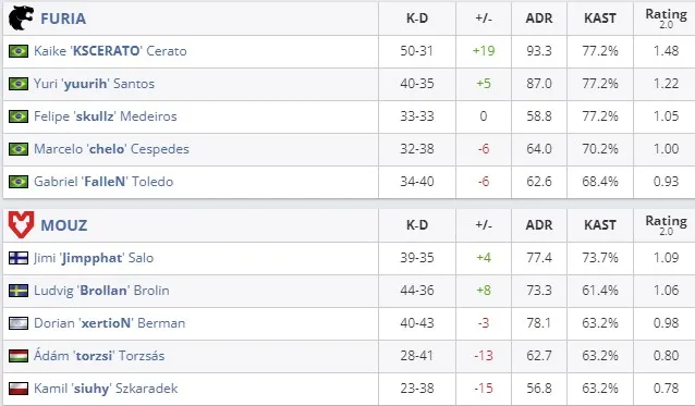 Статистика матча (HLTV)