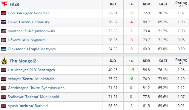 Статистика матчей (HLTV)