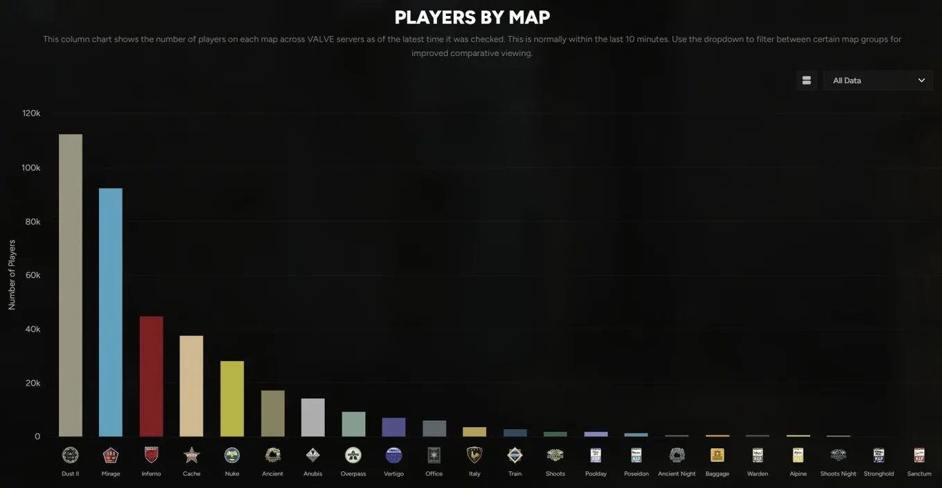 Статистика по картам (CS Map Stats)