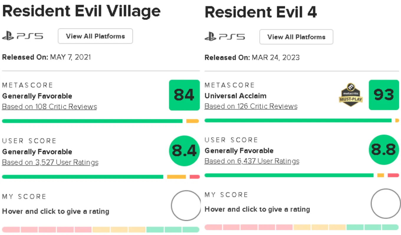 Крайние Resident-релизы от Capcom можно назвать успешными: 84 и 93 балла по Metascore