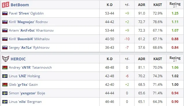 Статистика матча (HLTV)