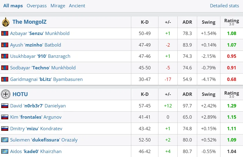 Результаты матча (HLTV)
