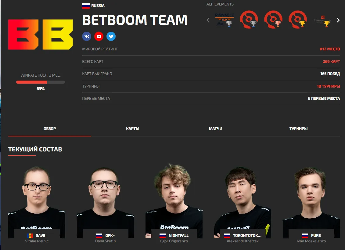 Состав BETBOOM Team (DLTV)