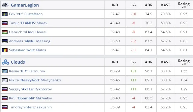 Статистика матча (HLTV)