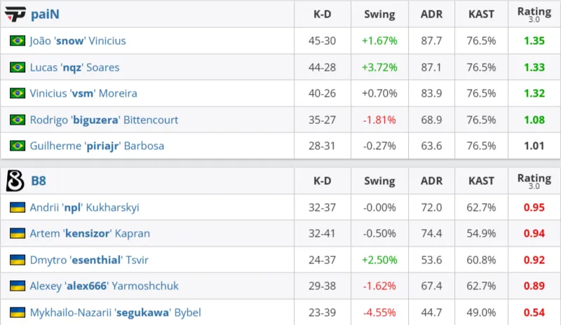 Статистика матча (HLTV)