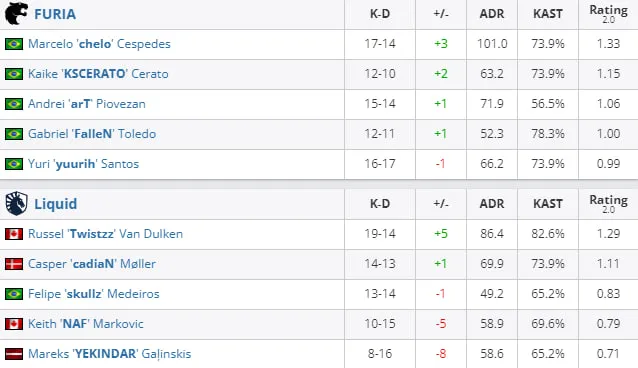 HLTV