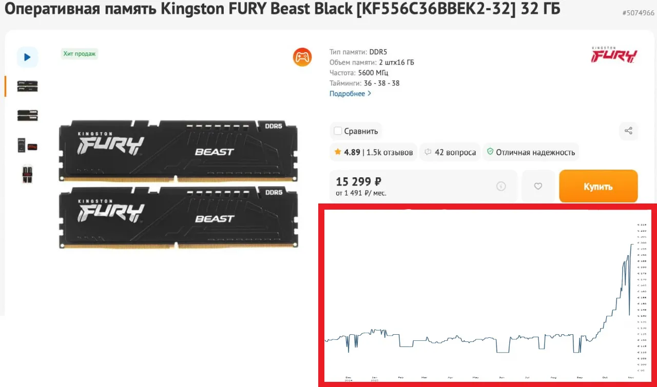 Оперативная память DDR5 и график цен