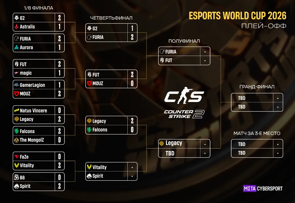 Актуальная сетка плей-офф Esports World Cup 2026 по CS2