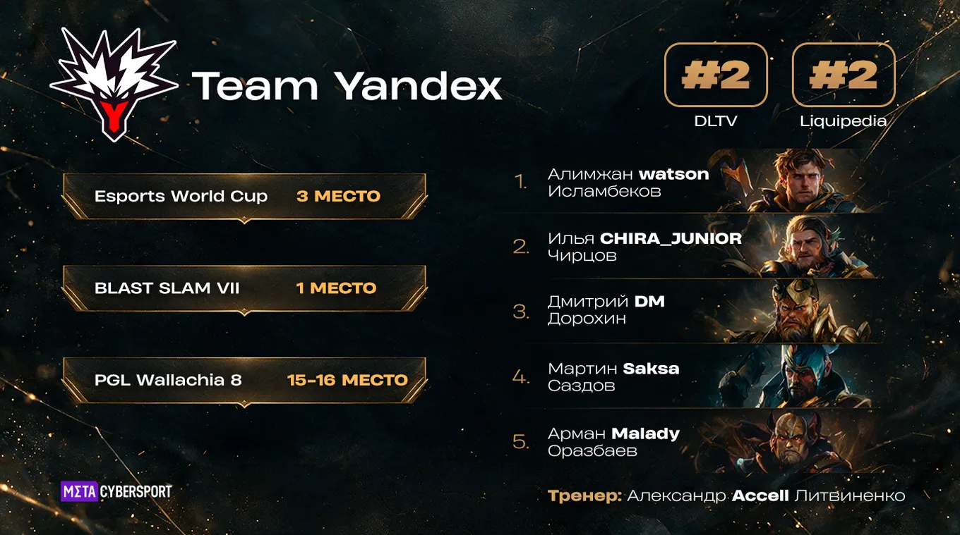Team Yandex