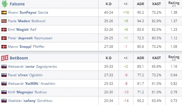 Статистика матча (HLTV)