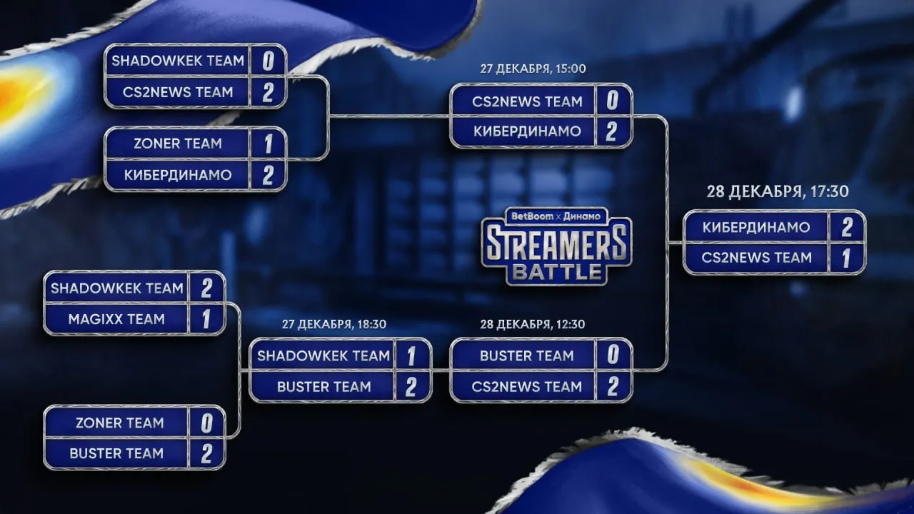 Сетка плей-офф BetBoom Streamers Battle 4 x Динамо