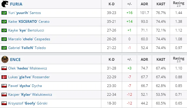 HLTV
