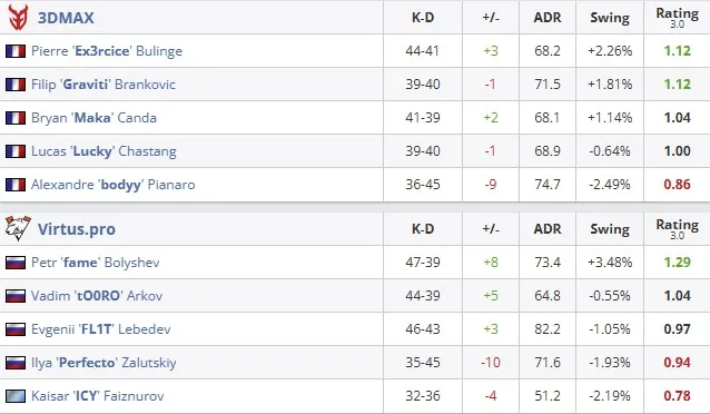 Статистика матча (HLTV)