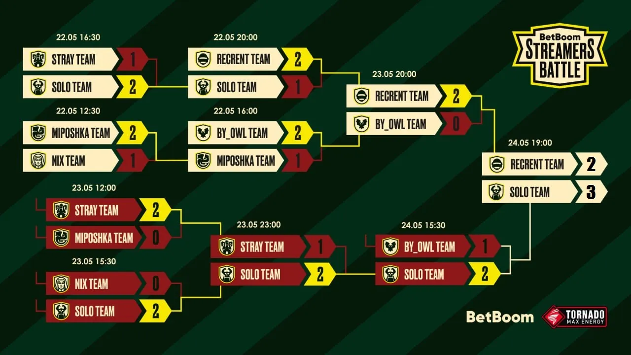 Сетка плей-офф BetBoom Streamers Battle 13
