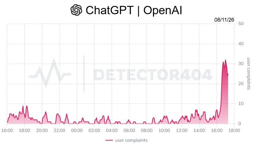 Пользователи ChatGPT столкнулись с проблемами в работе сервиса