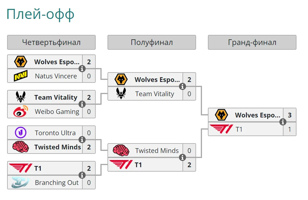 Плей-офф Esports World Cup 2024 по Teamfight Tactics