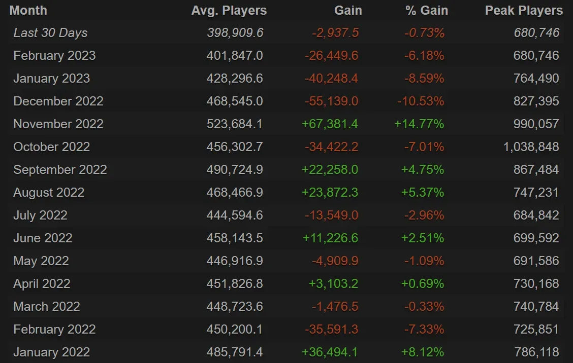 Steam Charts