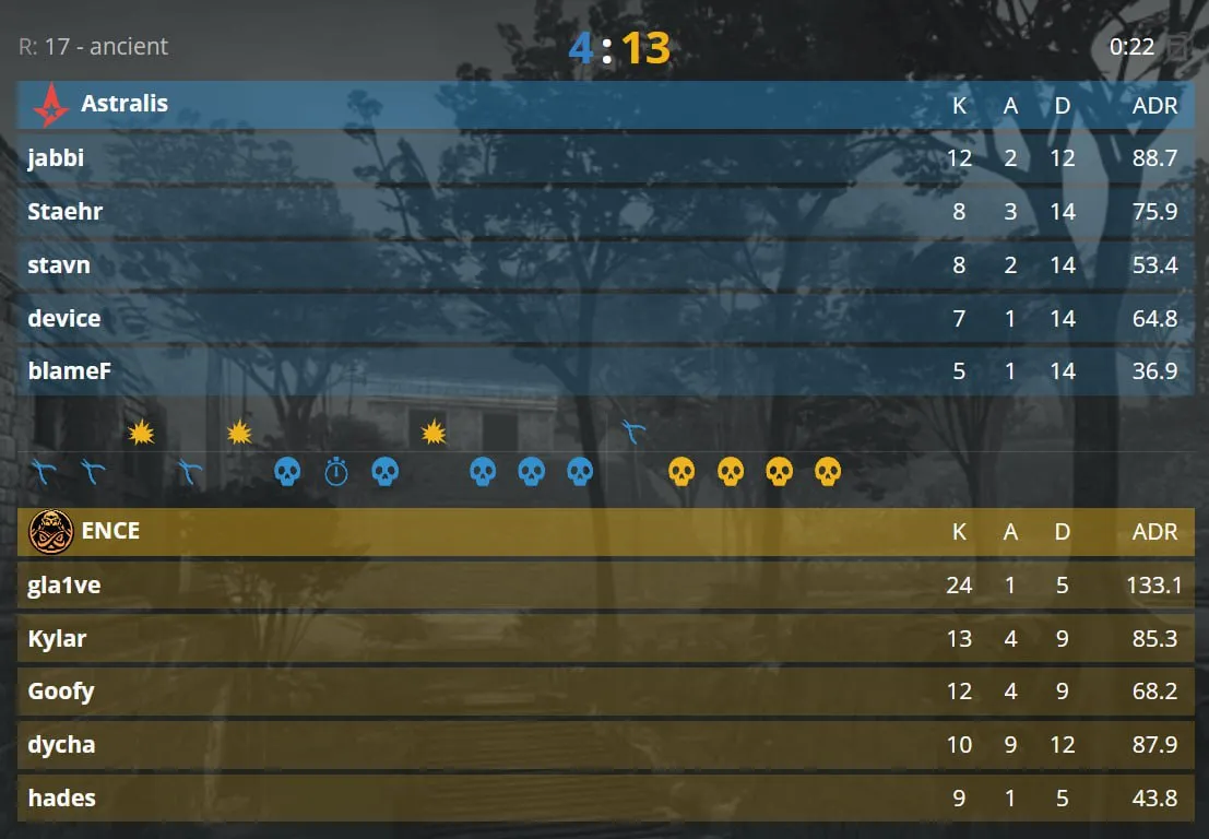 Матч ENCE против Astralis