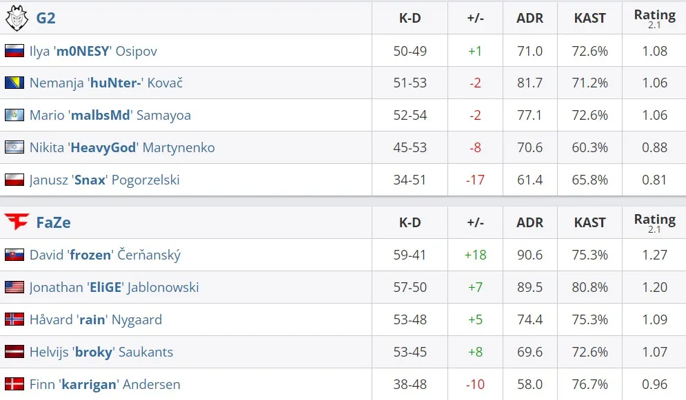 Статистика матча (HLTV)