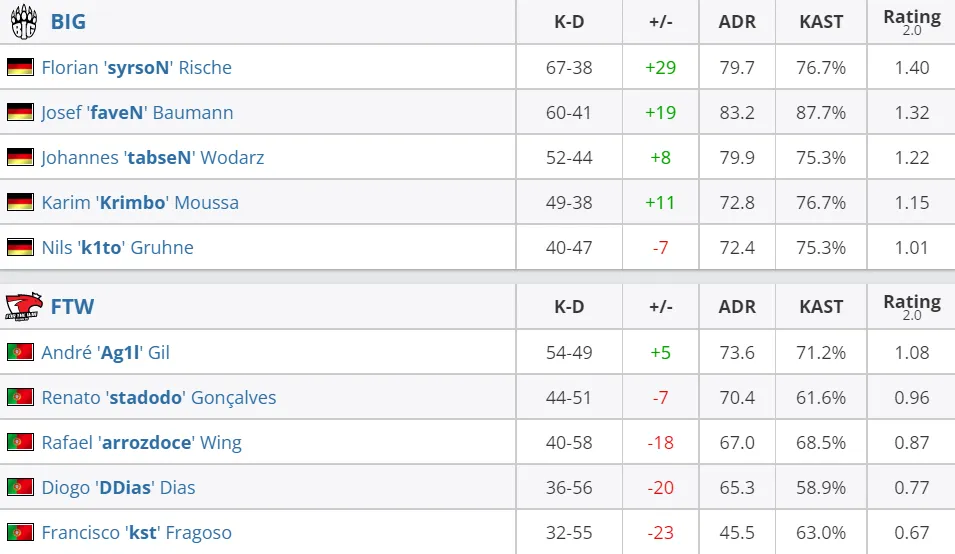 HLTV