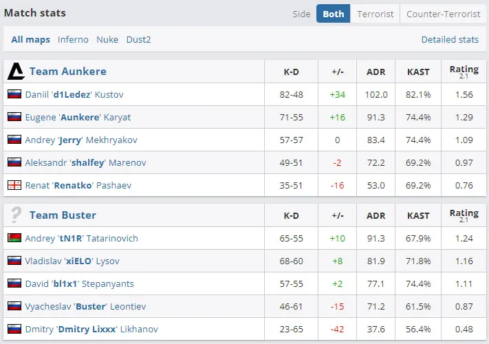 Статистика матча (HLTV)