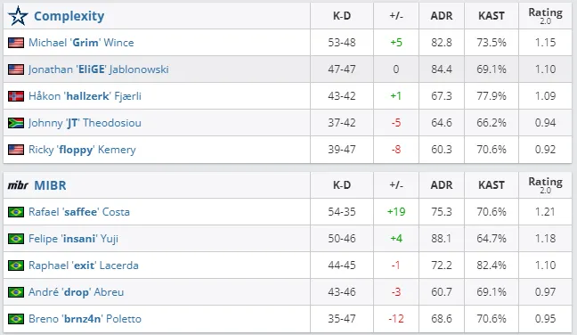 HLTV