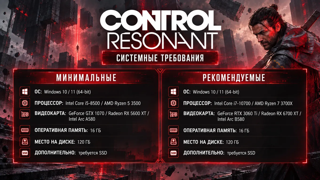 Системные требования Control Resonant на ПК