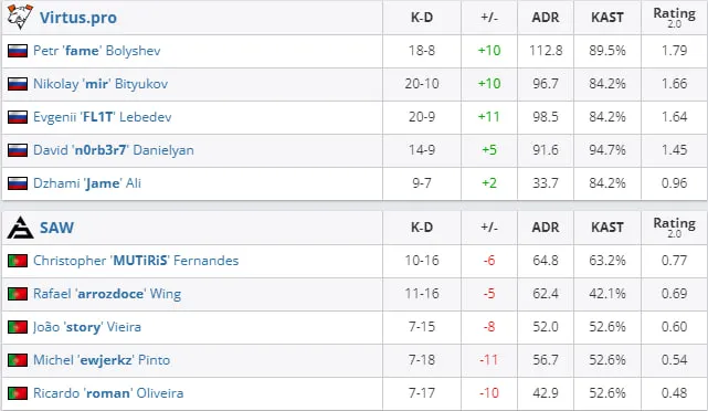 HLTV