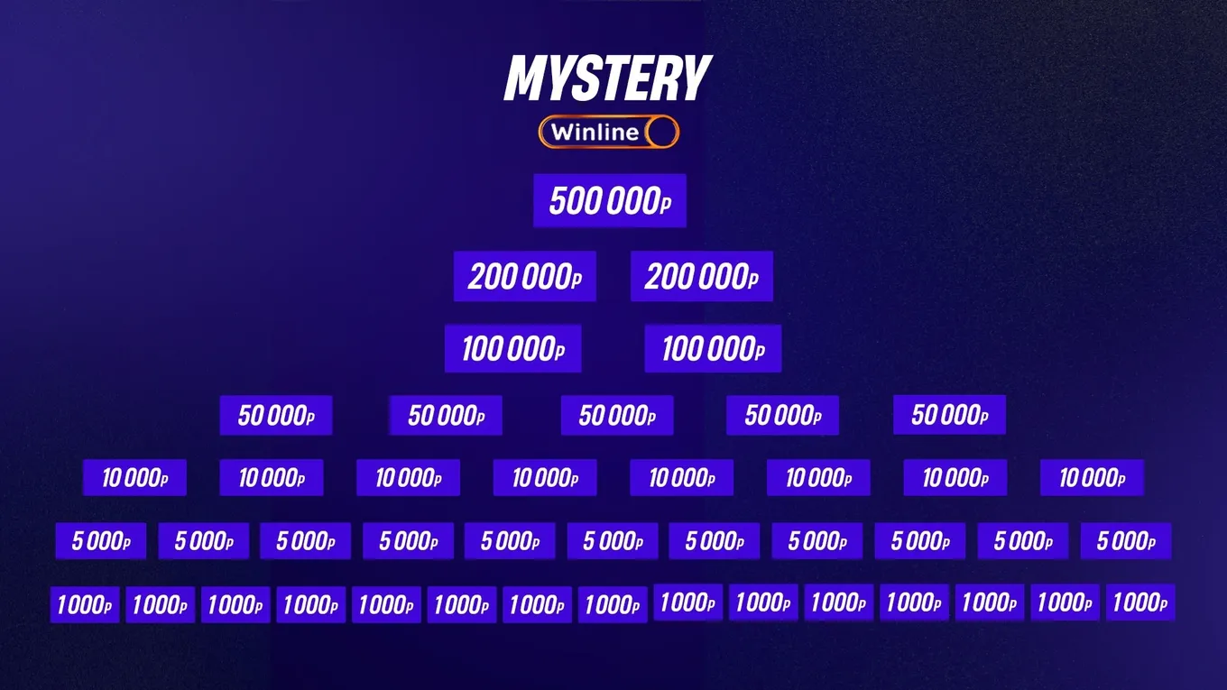 Таблица конвертов Winline Mystery
