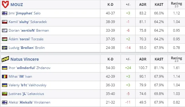 Статистика матча (HLTV)