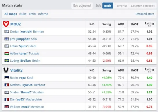 Статистика матча (HLTV)