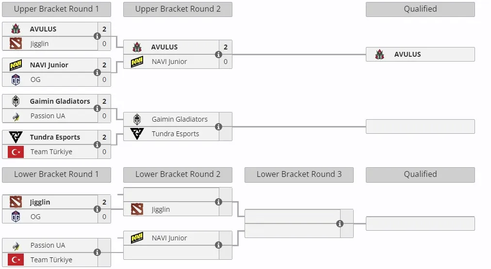 Закрытые отборочные на DreamLeague Season 25 для Западной Европы