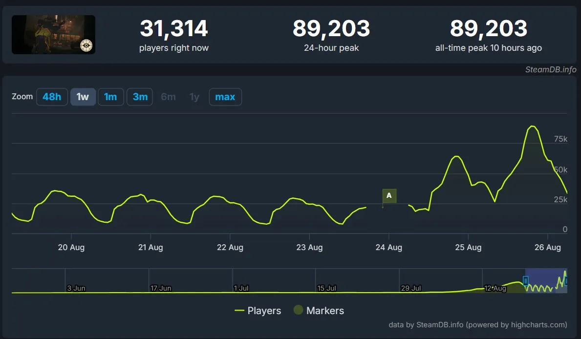 Deadlock в SteamDB