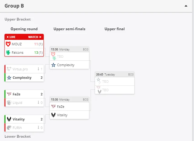 Группа B на IEM Cologne 2024