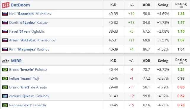 Статистика матча (HLTV)