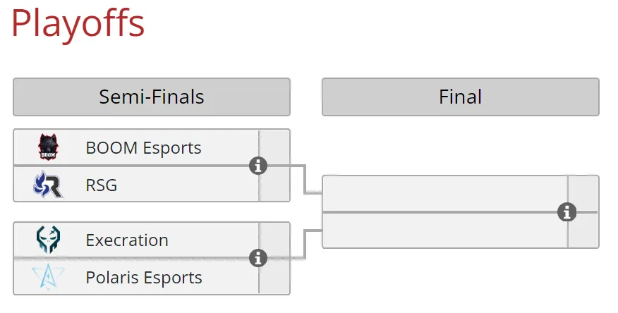 Сетка плей-офф GAMERS GALAXY: Invitational Series Thailand 2022