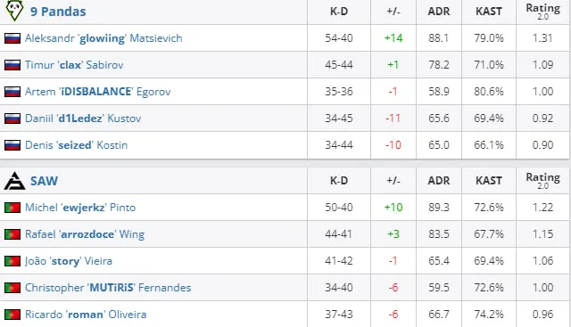 HLTV