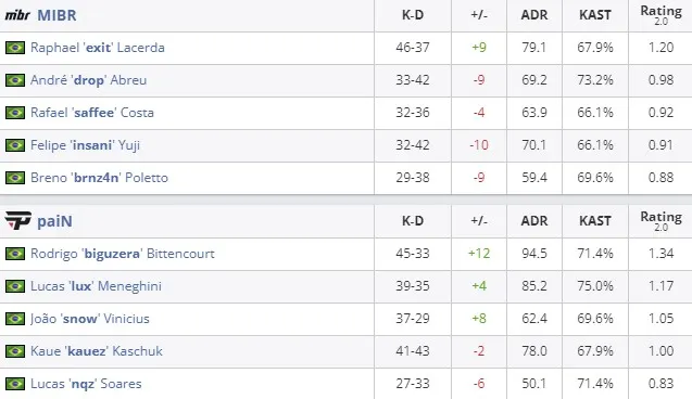 Статистика матча (HLTV)