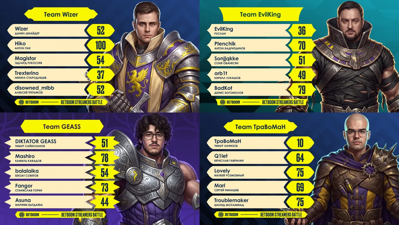 Все участники BetBoom Streamers Battle по MLBB
