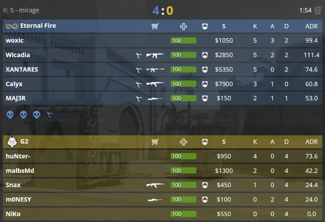 Статистика команд за первые 4 раунда на Mirage (HLTV)