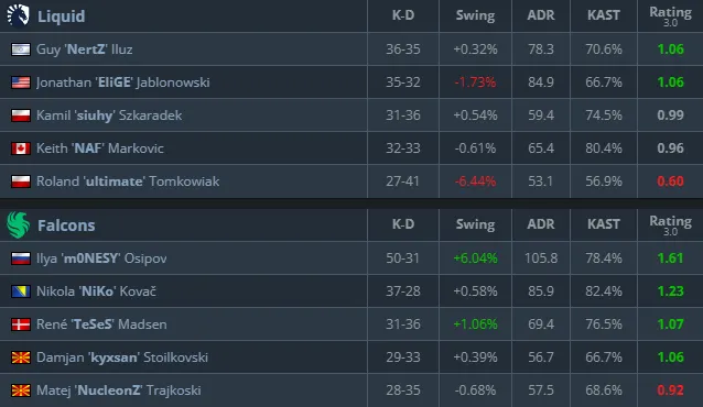 Статистика матча (HLTV)