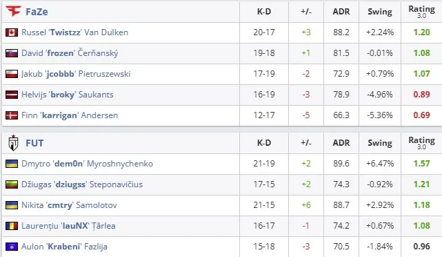 Статистика матча (HLTV)