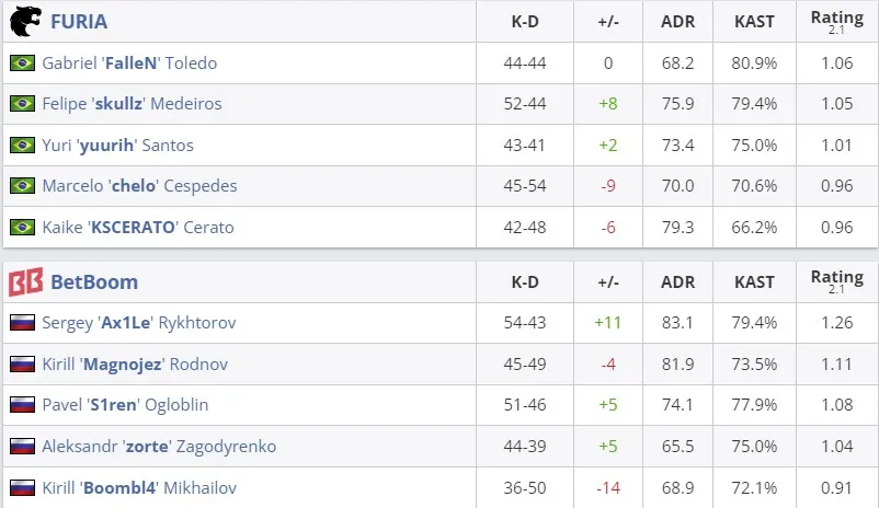 Статистика матча (HLTV)