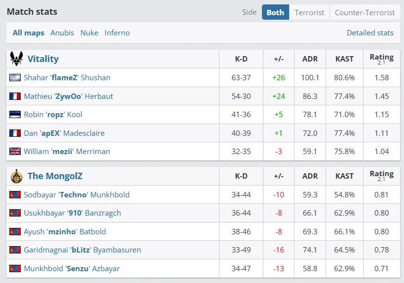 ESL Pro League Season 21