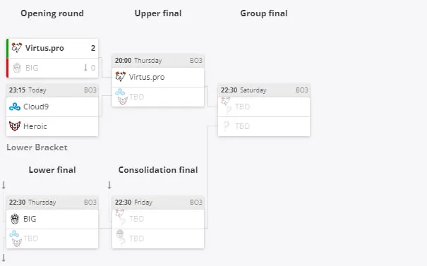 Группа D на BLAST Premier: Spring Groups 2024