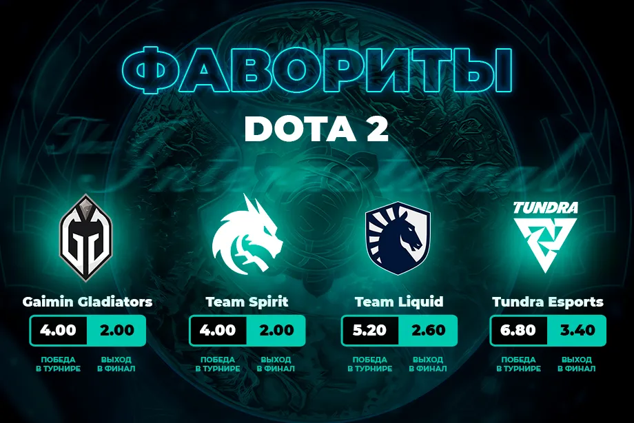 PARI: Team Spirit и Gladiators – главные фавориты The International 2023