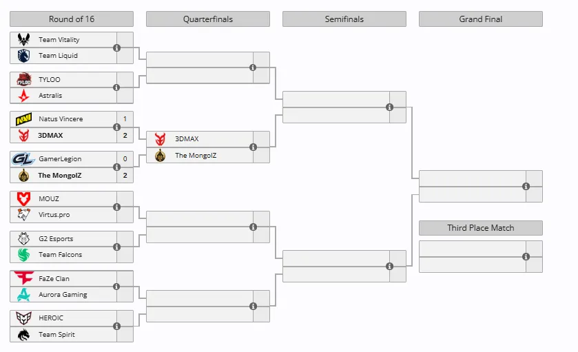 Esports World Cup 2025 по CS2