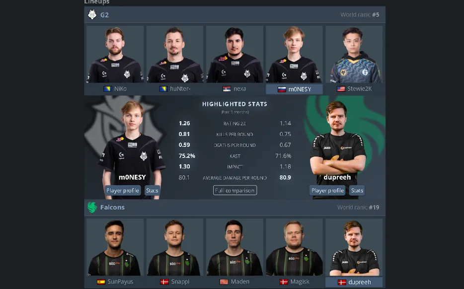 Составы G2 и Team Falcons к их матчу на IEM Dallas 2024